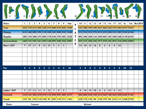 Scorecard